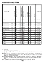 Preview for 11 page of Blomberg WNF 5200 WE User Manual