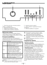 Предварительный просмотр 59 страницы Blomberg WNF 5200 WE User Manual