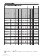 Предварительный просмотр 24 страницы Blomberg WNF 5200 User Manual