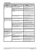 Предварительный просмотр 35 страницы Blomberg WNF 5200 User Manual