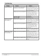 Предварительный просмотр 36 страницы Blomberg WNF 5200 User Manual