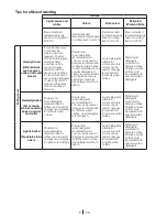 Preview for 8 page of Blomberg WNF 5300 WE User Manual