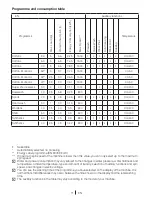 Preview for 11 page of Blomberg WNF 5300 WE User Manual