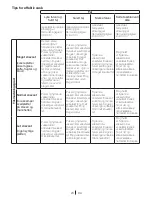 Preview for 24 page of Blomberg WNF 5300 WE User Manual