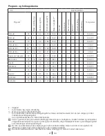 Preview for 27 page of Blomberg WNF 5300 WE User Manual