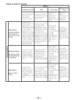 Preview for 40 page of Blomberg WNF 5300 WE User Manual