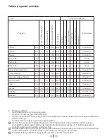 Preview for 43 page of Blomberg WNF 5300 WE User Manual