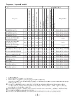 Preview for 59 page of Blomberg WNF 5300 WE User Manual