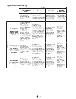 Preview for 8 page of Blomberg WNF 5421 AE User Manual