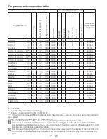 Preview for 12 page of Blomberg WNF 5421 AE User Manual