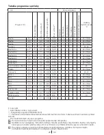 Preview for 29 page of Blomberg WNF 5421 AE User Manual