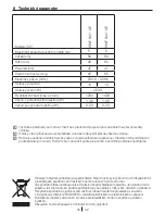 Preview for 34 page of Blomberg WNF 5421 AE User Manual