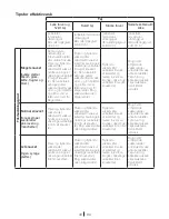 Preview for 43 page of Blomberg WNF 5421 AE User Manual