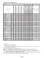 Preview for 47 page of Blomberg WNF 5421 AE User Manual