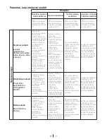 Preview for 61 page of Blomberg WNF 5421 AE User Manual