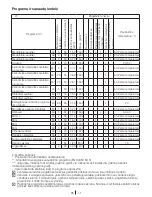 Preview for 65 page of Blomberg WNF 5421 AE User Manual