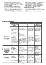 Preview for 7 page of Blomberg WNF 6100 WEN User Manual