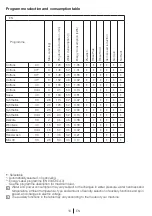 Preview for 10 page of Blomberg WNF 6100 WEN User Manual