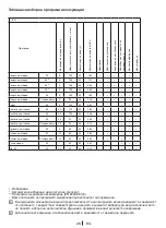 Preview for 26 page of Blomberg WNF 6100 WEN User Manual