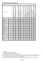 Preview for 43 page of Blomberg WNF 6100 WEN User Manual