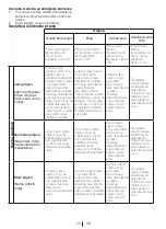 Preview for 55 page of Blomberg WNF 6100 WEN User Manual