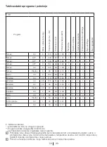 Preview for 58 page of Blomberg WNF 6100 WEN User Manual