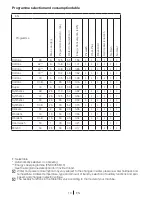 Preview for 10 page of Blomberg WNF 6180 WEN User Manual