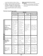 Предварительный просмотр 38 страницы Blomberg WNF 6180 WEN User Manual