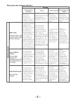 Preview for 54 page of Blomberg WNF 6180 WEN User Manual