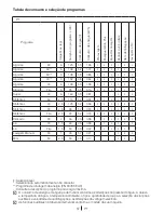 Предварительный просмотр 57 страницы Blomberg WNF 6180 WEN User Manual