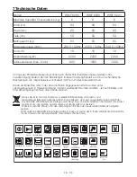 Предварительный просмотр 26 страницы Blomberg WNF 6200 User Manual