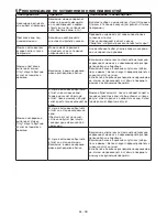 Предварительный просмотр 38 страницы Blomberg WNF 6200 User Manual