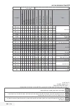 Preview for 16 page of Blomberg WNF 6200N User Manual