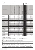 Preview for 37 page of Blomberg WNF 6200N User Manual