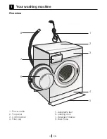 Preview for 4 page of Blomberg WNF 6221 User Manual