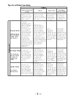 Preview for 17 page of Blomberg WNF 6221 User Manual