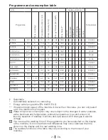 Preview for 21 page of Blomberg WNF 6221 User Manual