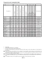 Preview for 11 page of Blomberg WNF 6241 WE20 User Manual