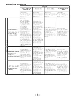 Preview for 25 page of Blomberg WNF 6241 WE20 User Manual