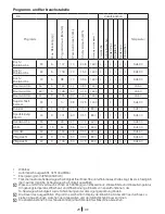 Preview for 28 page of Blomberg WNF 6241 WE20 User Manual