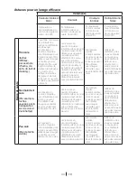 Preview for 43 page of Blomberg WNF 6241 WE20 User Manual