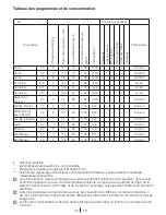 Preview for 46 page of Blomberg WNF 6241 WE20 User Manual