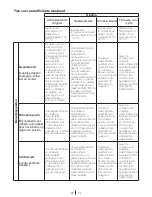 Preview for 61 page of Blomberg WNF 6241 WE20 User Manual