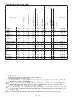 Preview for 64 page of Blomberg WNF 6241 WE20 User Manual