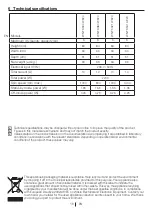 Preview for 16 page of Blomberg WNF 6300 WE20 User Manual