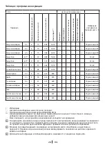 Preview for 28 page of Blomberg WNF 6300 WE20 User Manual