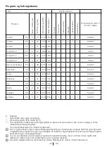 Preview for 44 page of Blomberg WNF 6300 WE20 User Manual