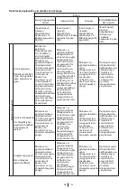 Preview for 58 page of Blomberg WNF 6300 WE20 User Manual