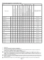 Preview for 61 page of Blomberg WNF 6300 WE20 User Manual