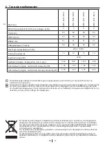 Preview for 66 page of Blomberg WNF 6300 WE20 User Manual